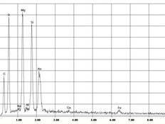 EDX-Spektrum Chrysotil-Asbest in Brandschutzmörtel | © CRB Analyse Service GmbH