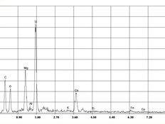 EDX-Spektrum Tremolit-Asbest in Magnesit | © CRB Analyse Service GmbH