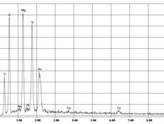 EDX-Spektrum Chrysotil-Asbest in Dichtmasse | © CRB Analyse Service GmbH