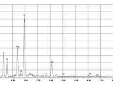 EDX-Spektrum Tremolit-Asbest in kinetischem Sand | © CRB Analyse Service GmbH