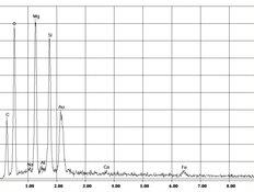 EDX-Spektrum Chrysotil-Asbest in Asbestpappe | © CRB Analyse Service GmbH