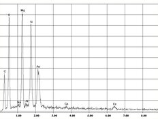 Diagramm Spektrum für Asbest-Analyse von Chrysotil | © CRB Analyse Service GmbH