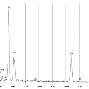 EDX-spectrum of crocidolite | © CRB Analyse Service GmbH