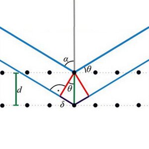 Bragg's Law | © Von Dipl.-Phys. (JPG-version), Matthias M. (SVG-version) - /home/matthias/Desktop, Gemeinfrei, https://commons.wikimedia.org/w/index.php?curid=3528588