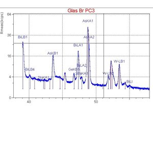 EDRFA Spectrum Omnian | © CRB Analyse Service GmbH