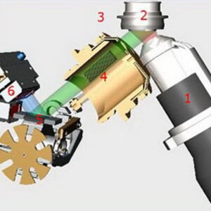Functional principe wavelenghtdispersive XRF-Analysis, WDXRF | © Panalytical