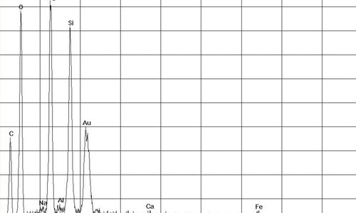 Amiante de chrysotile dans cushion vinyle, spectre EDX | © CRB Analyse Service GmbH